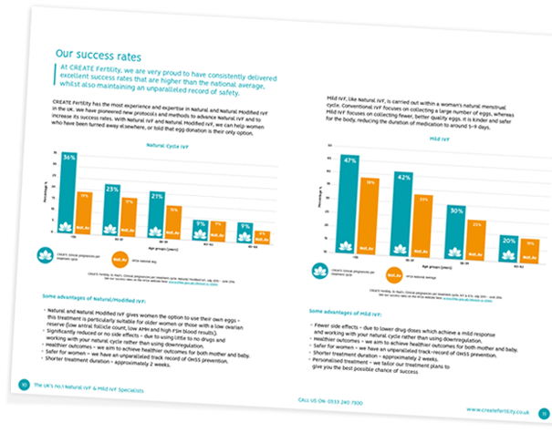 IVF Success Rates | Natural & Mild IVF Success Rates | CREATE Fertility